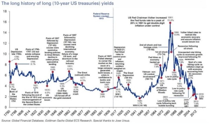 ustreasury10yieldgraph